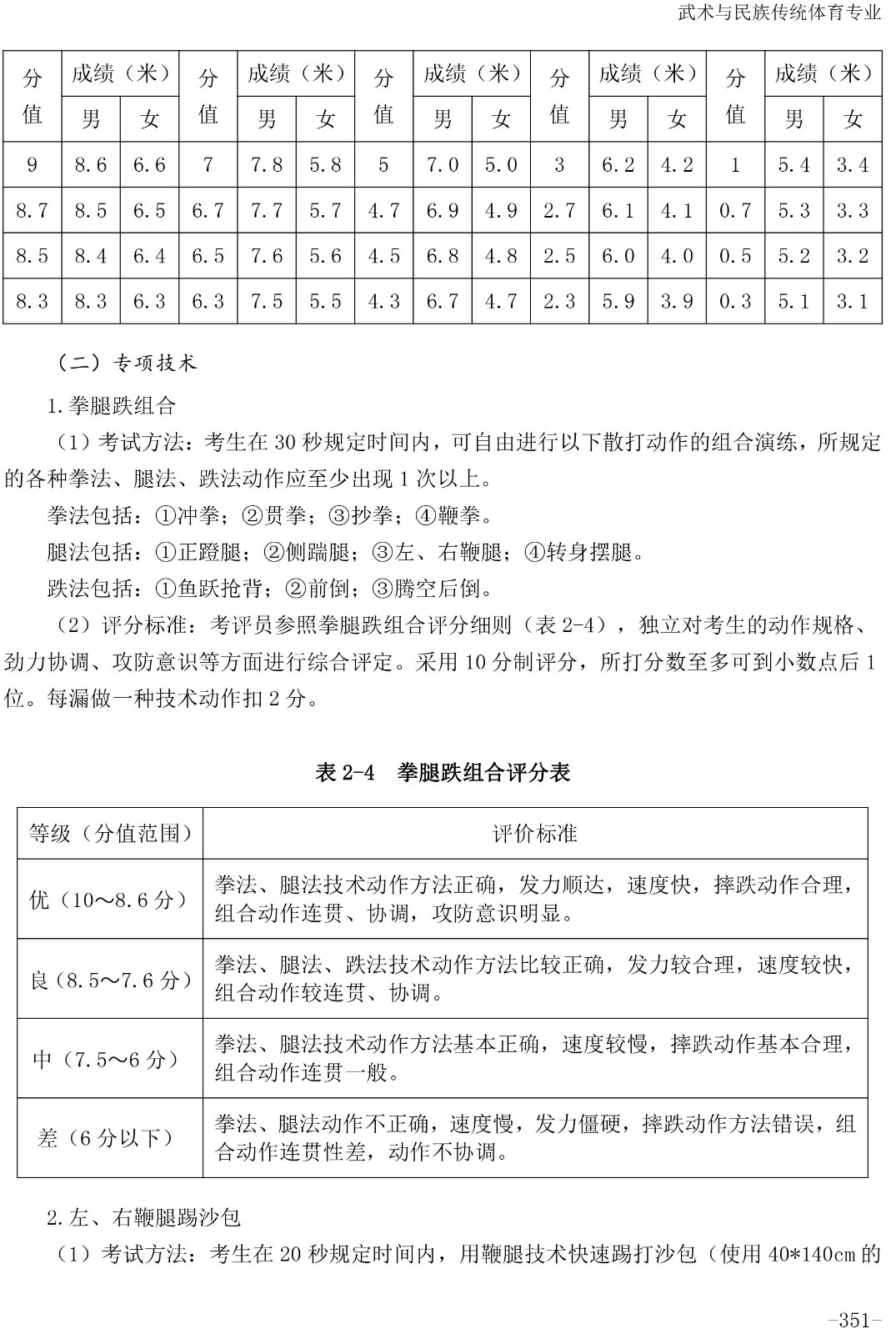 体育单招武术散打评分标准