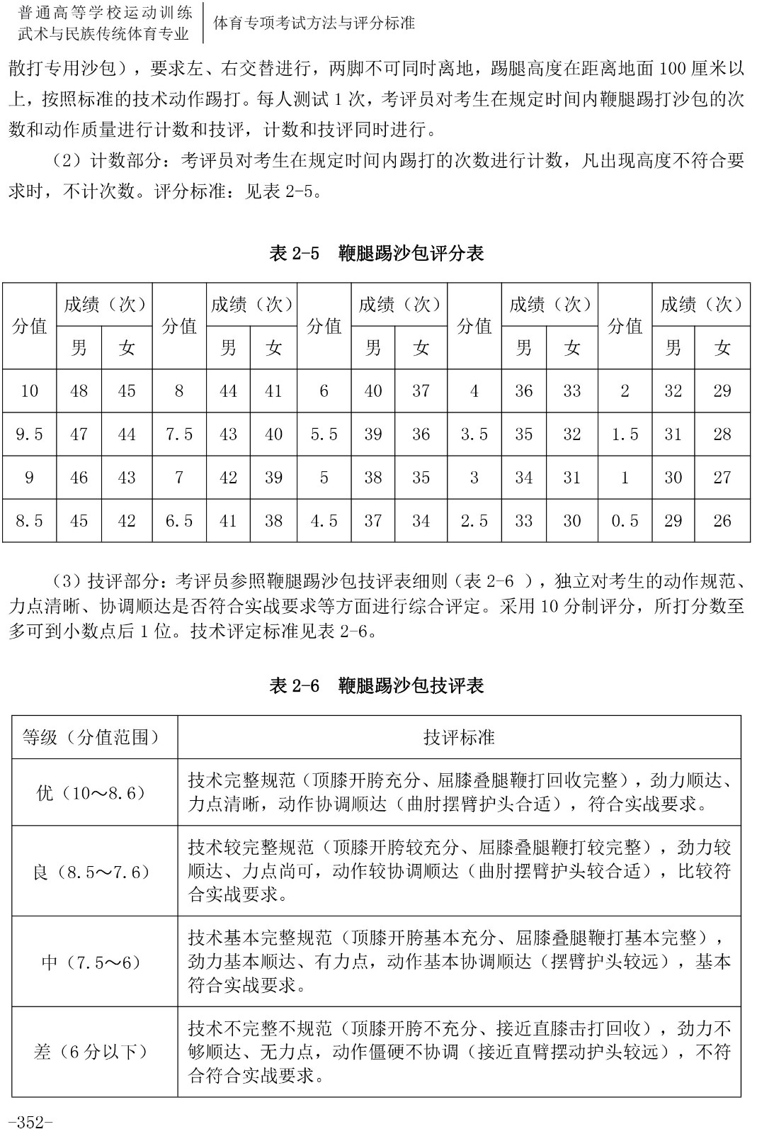 体育单招武术散打评分标准