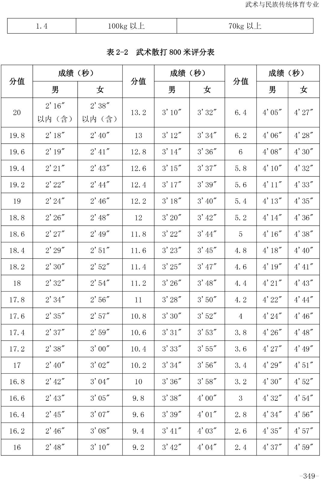 体育单招武术散打评分标准