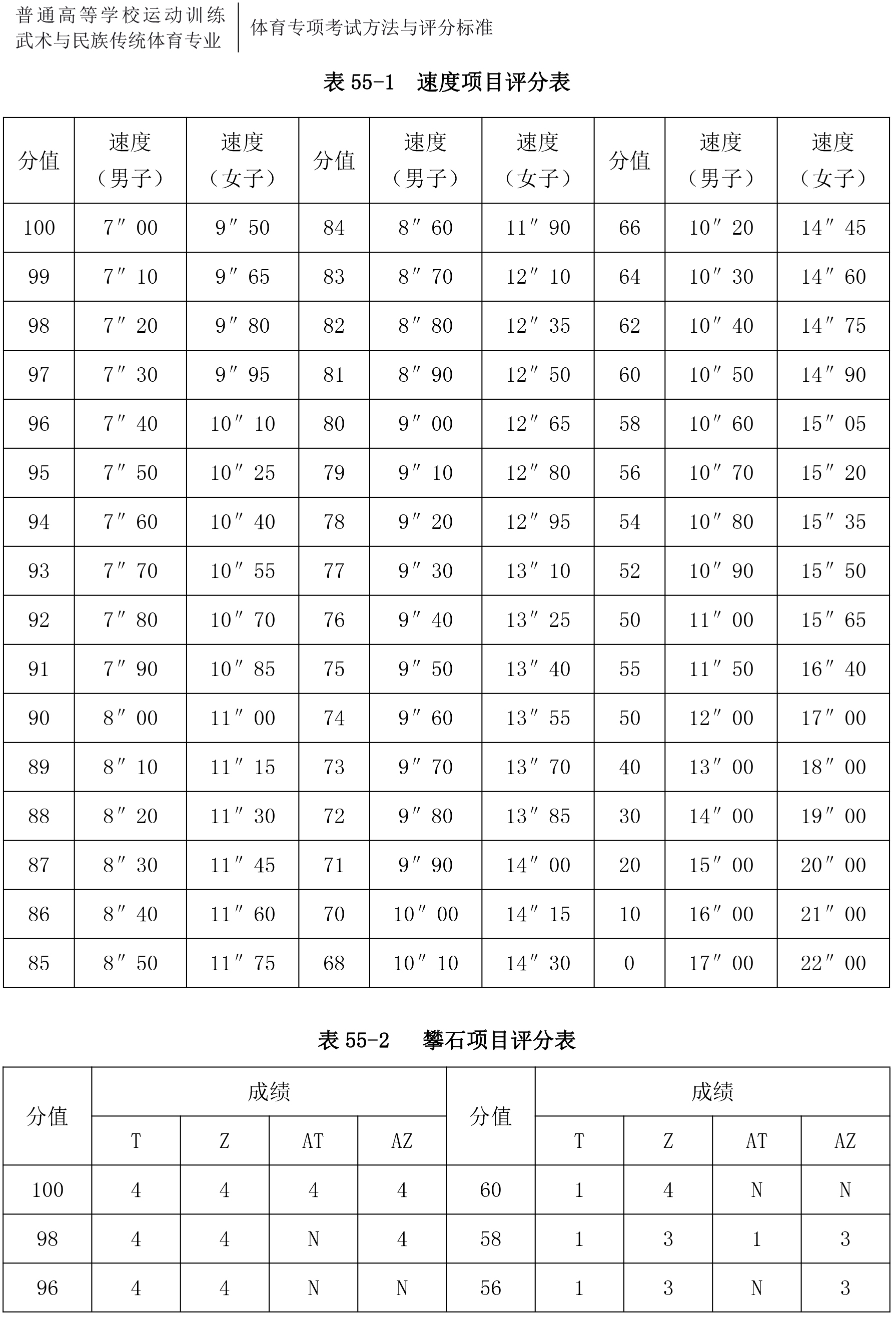 2020年体育单招专项（攀岩）考试与评分标准