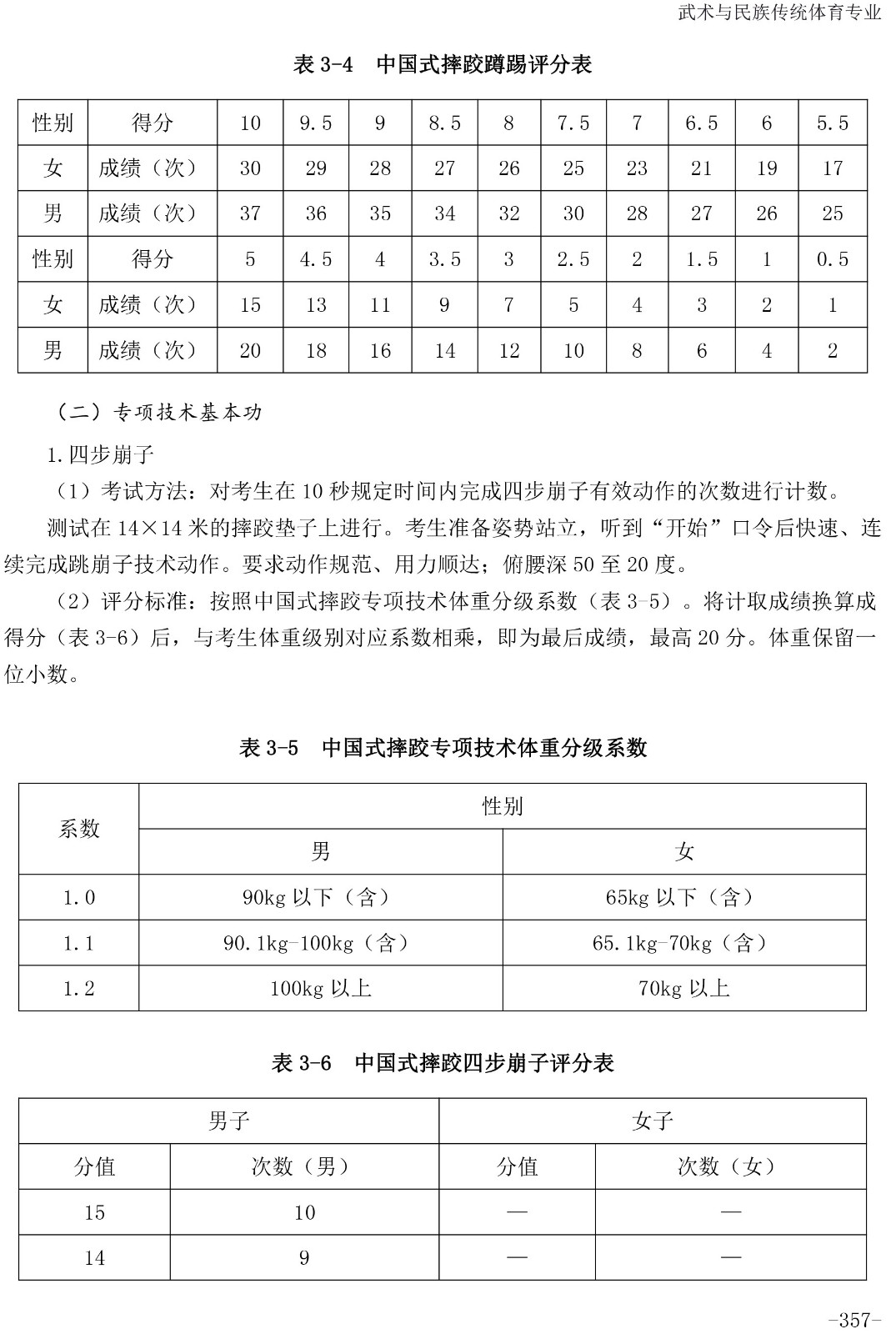 2020年体育单招专项（中国式摔跤）考试与评分标准