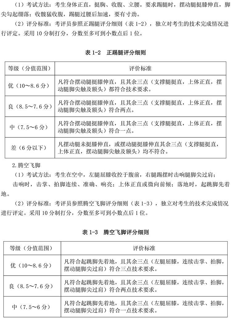 2020年体育单招专项（武术套路）考试与评分标准