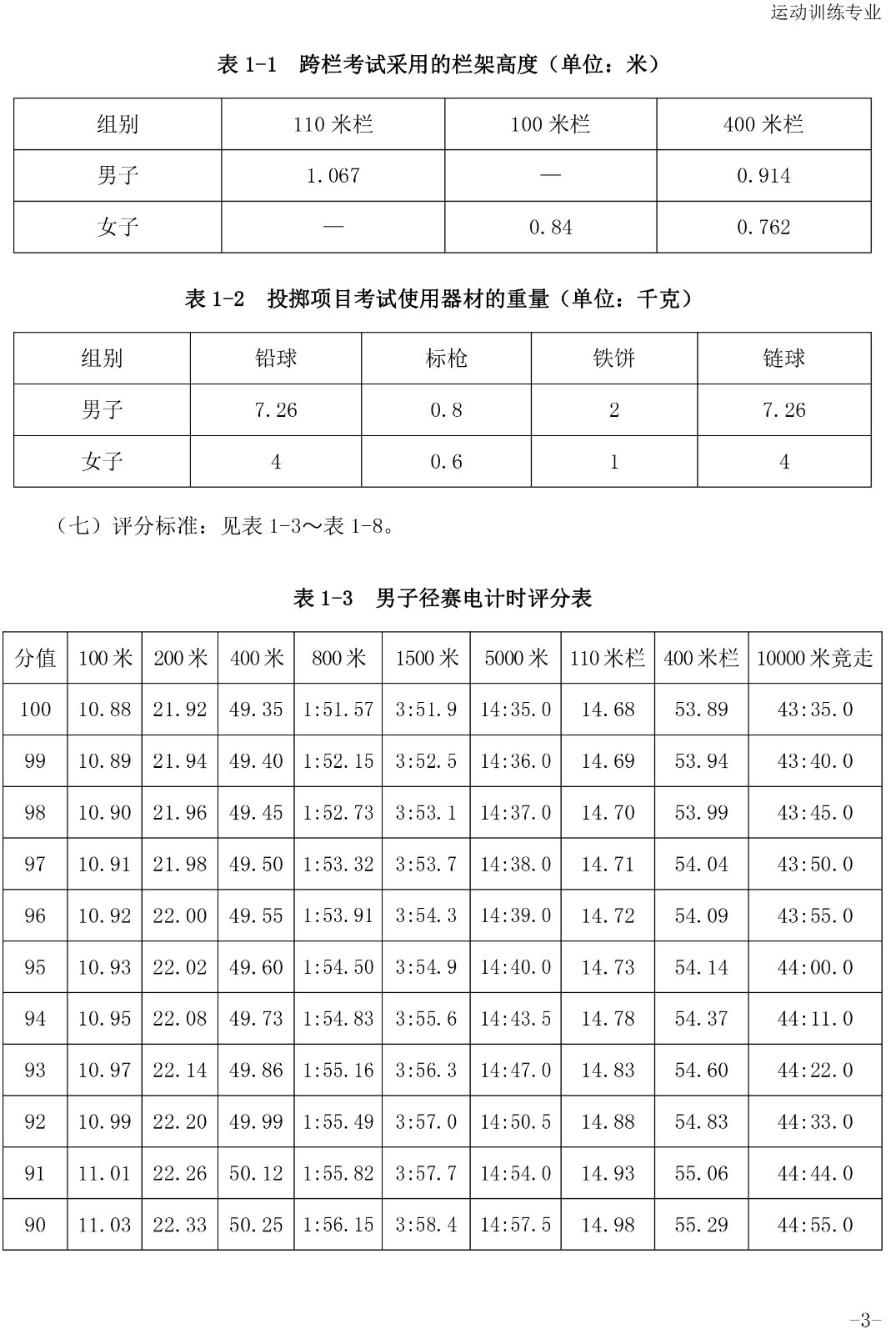 山东省普通高校招生体育类专业统一测试内容、标准与办法（2025年起试行）