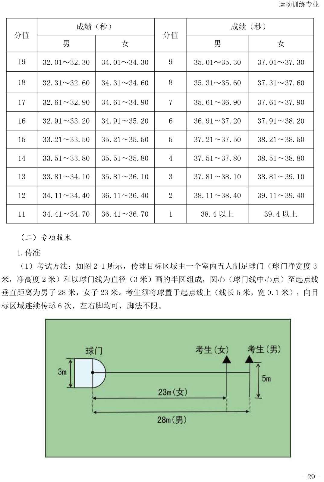 2020年体育单招专项（足球）考试与评分标准