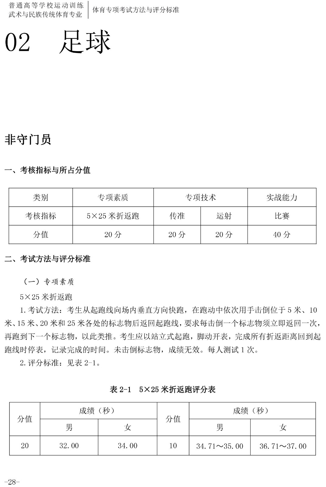 2020年体育单招专项（足球）考试与评分标准