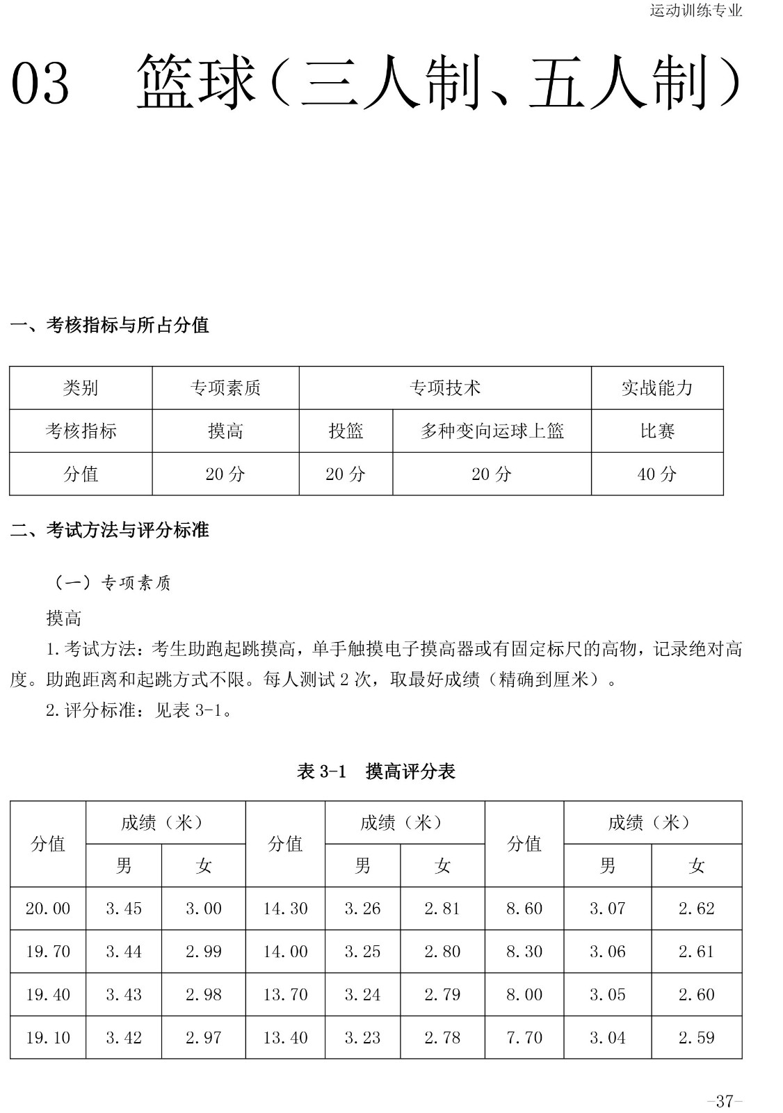 2020年体育单招专项（篮球）考试与评分标准