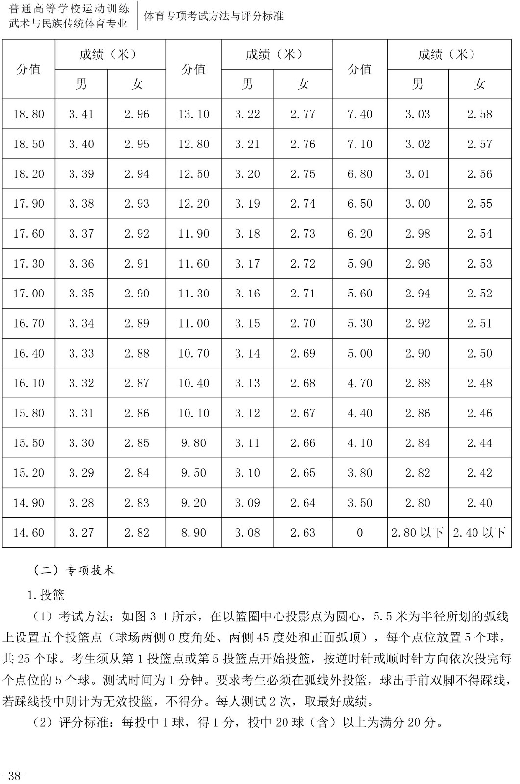 2020年体育单招专项（篮球）考试与评分标准