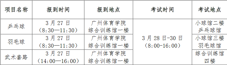 【2020年】广州体育学院运动训练、武术与民族传统体育专业招生简章