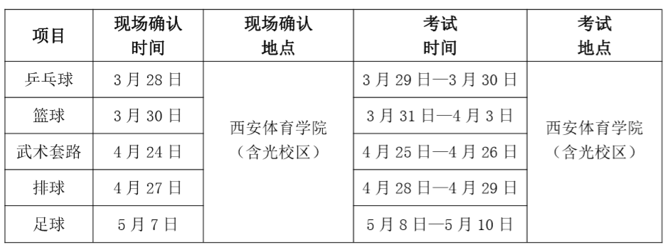 【2020年】西安体育学院单招