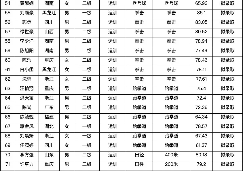 海南师范大学拟录取名单公示