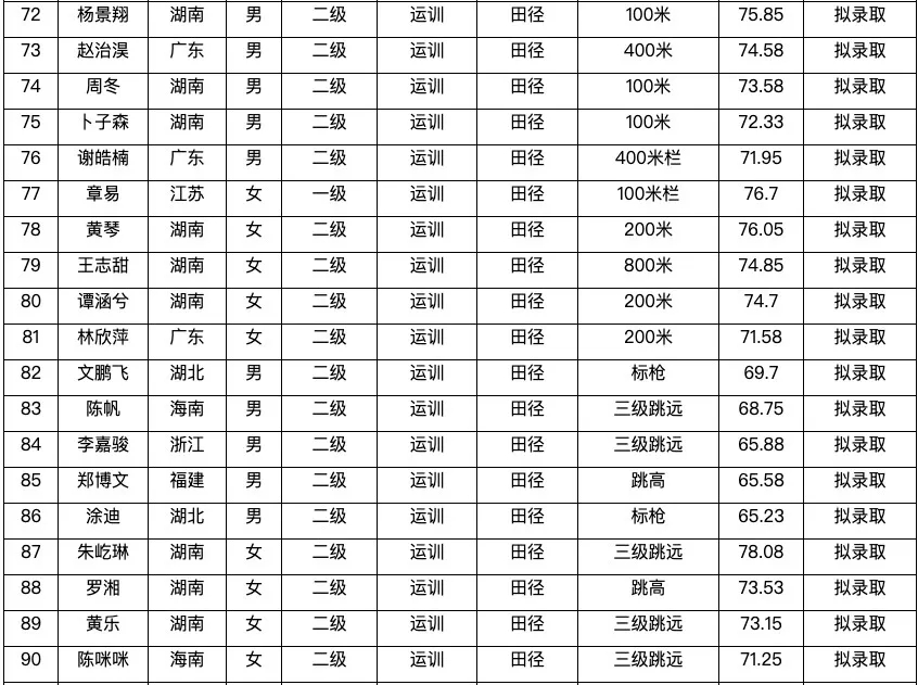 海南师范大学拟录取名单公示