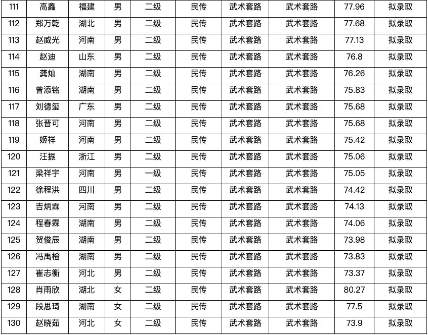 海南师范大学拟录取名单公示