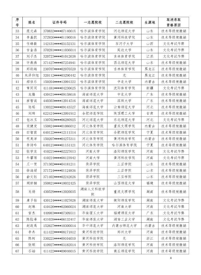 280名考生被取消录取资格