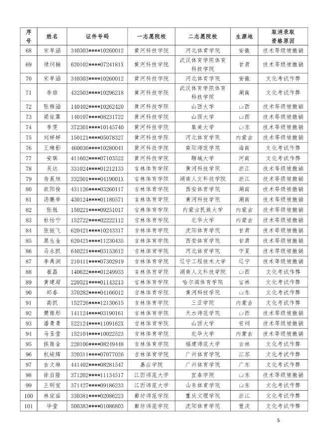 280名考生被取消录取资格