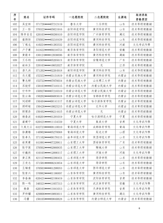 280名考生被取消录取资格