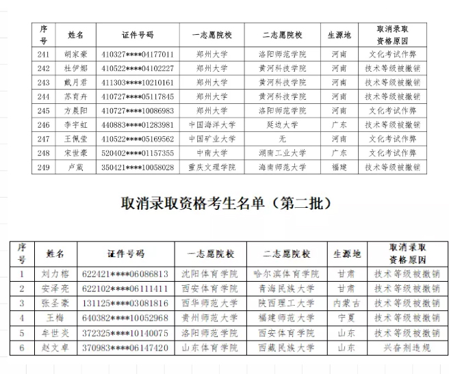 280名考生被取消录取资格