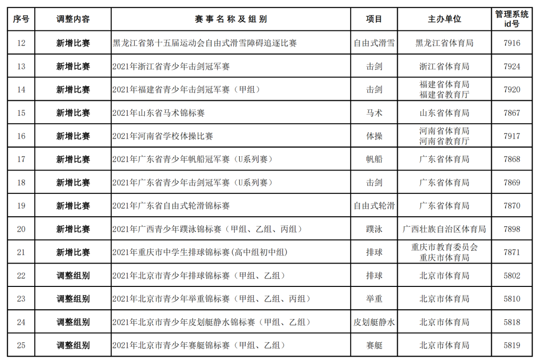 省级体育赛事名录