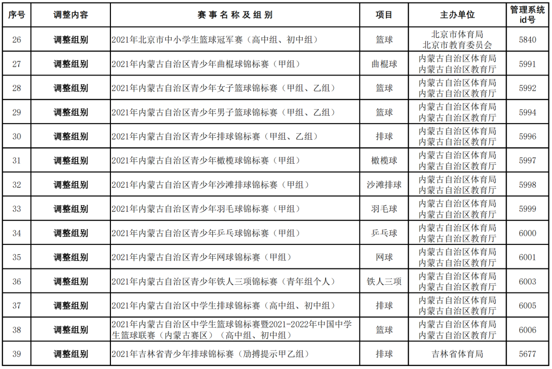 省级体育赛事名录