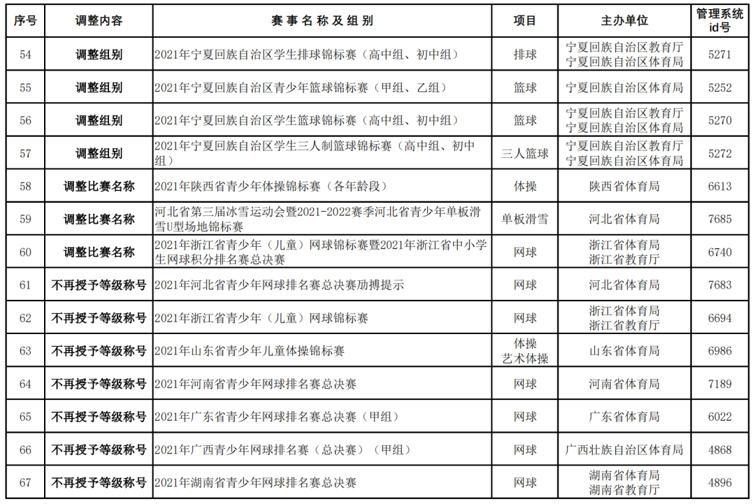 省级体育赛事名录