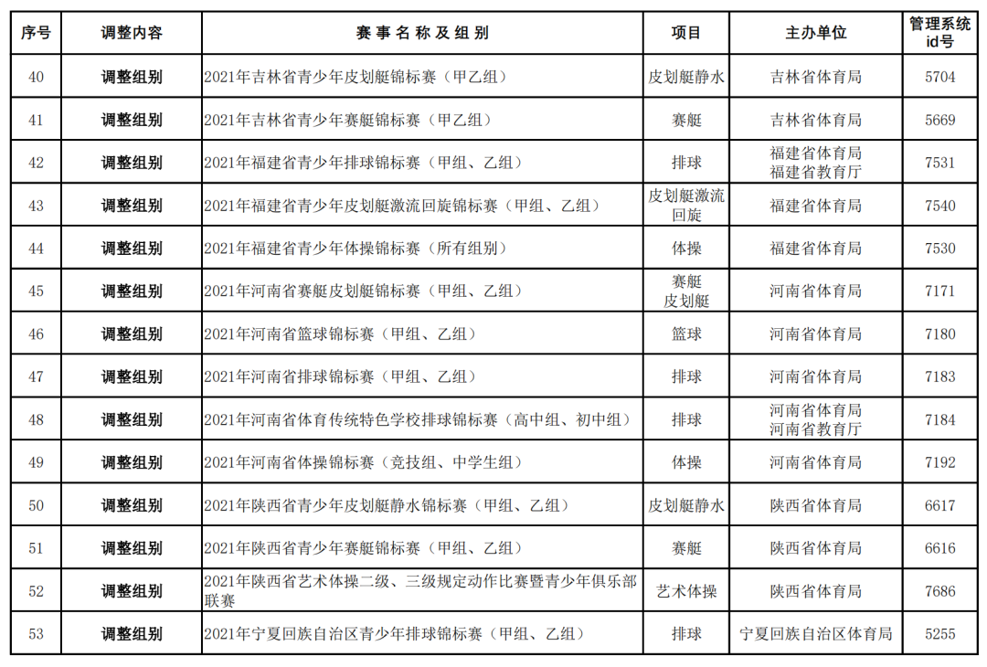 省级体育赛事名录