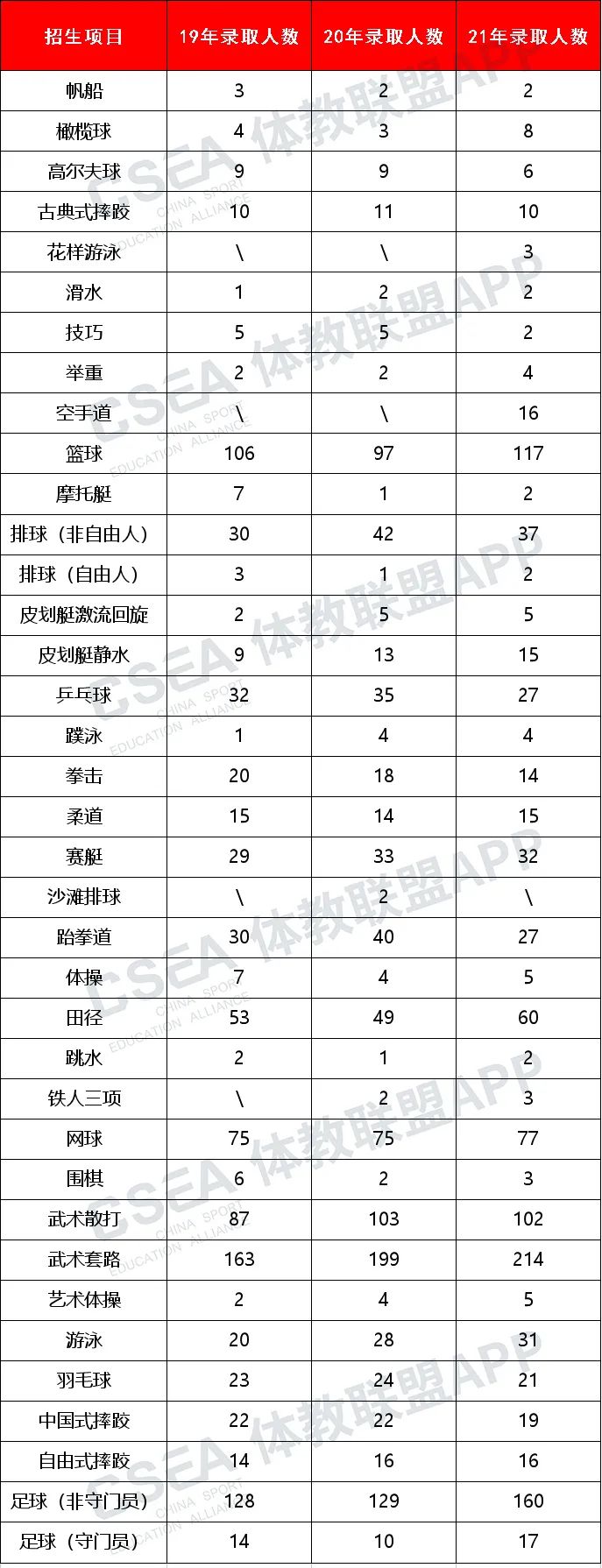 武汉体育学院体育单招