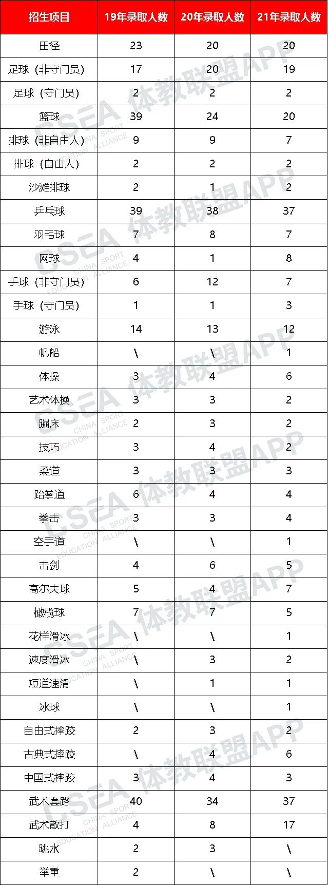 上海体育学院体育单招