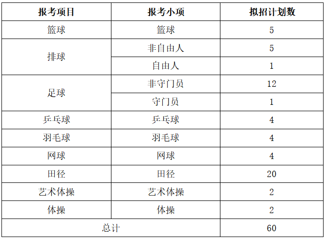 辽宁师范大学2022年招生计划安排