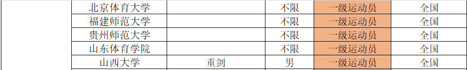 2022年体育单招分项目招生院校汇总（附专项成绩录取控制线）