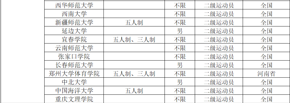 2022年体育单招分项目招生院校汇总（附专项成绩录取控制线）