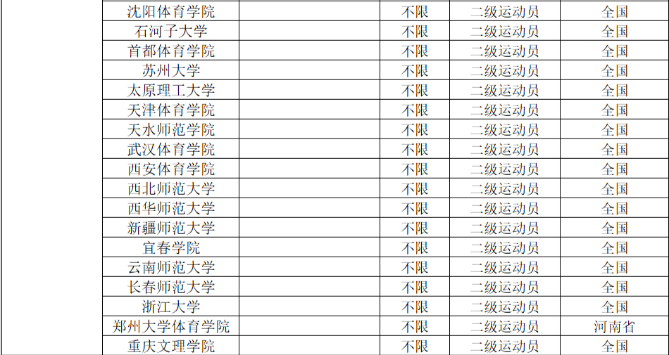 2022年体育单招分项目招生院校汇总（附专项成绩录取控制线）