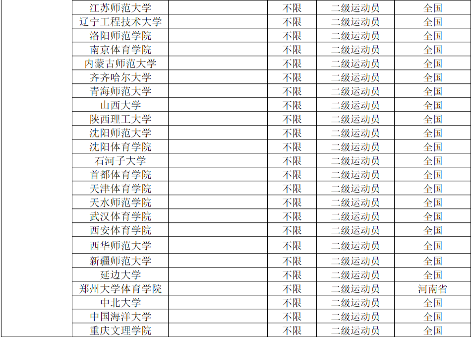 2022年体育单招分项目招生院校汇总（附专项成绩录取控制线）