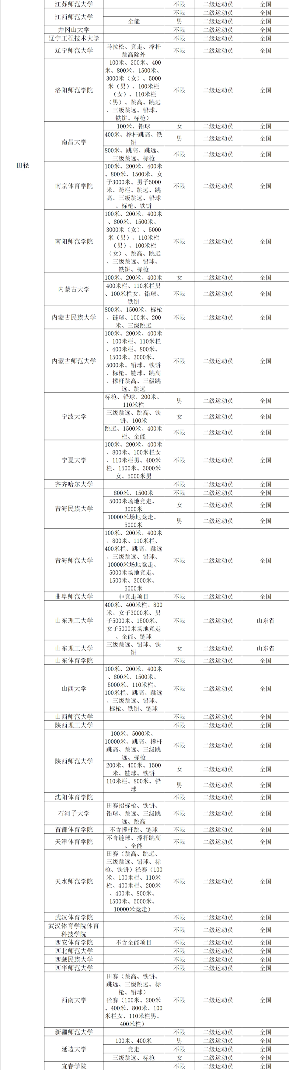 2022年体育单招分项目招生院校汇总（附专项成绩录取控制线）