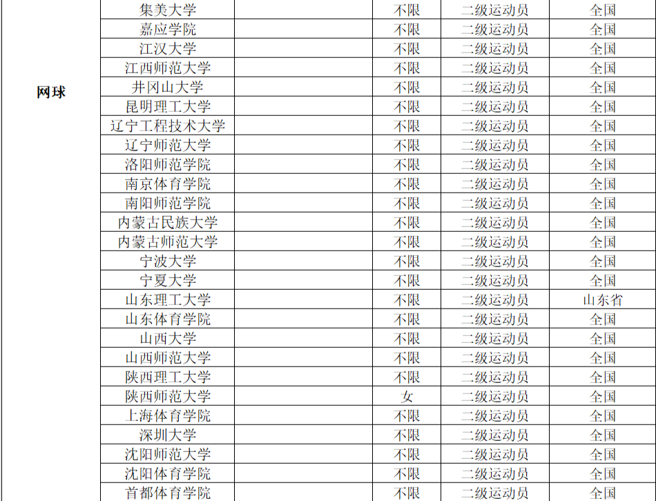 2022年体育单招分项目招生院校汇总（附专项成绩录取控制线）