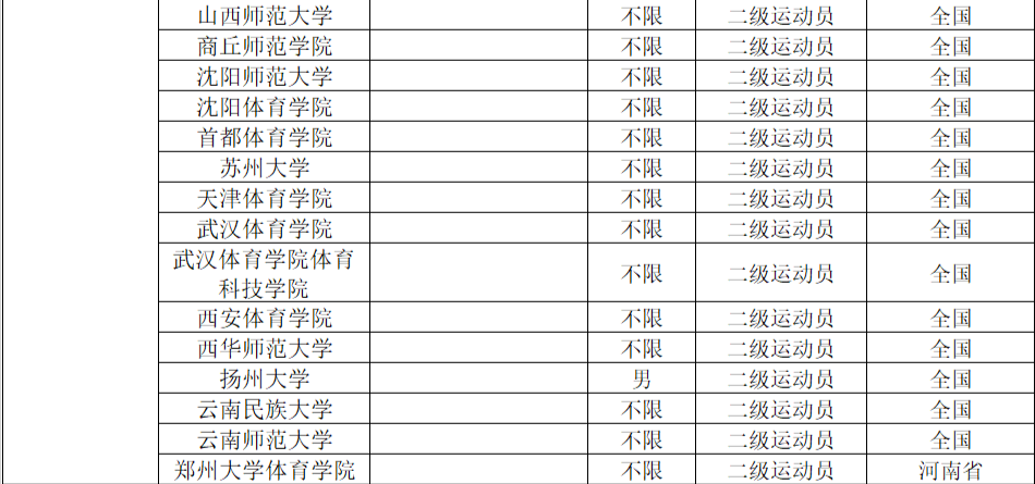 2022年体育单招分项目招生院校汇总（附专项成绩录取控制线）