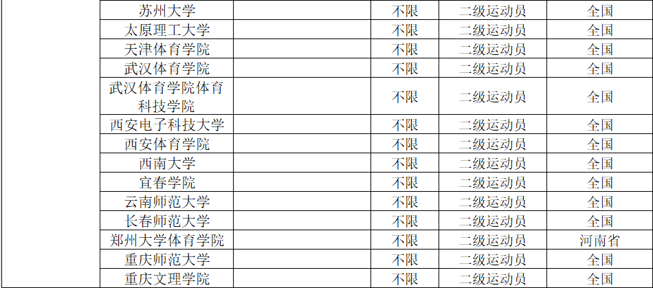 2022年体育单招分项目招生院校汇总（附专项成绩录取控制线）