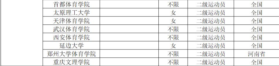 2022年体育单招分项目招生院校汇总（附专项成绩录取控制线）