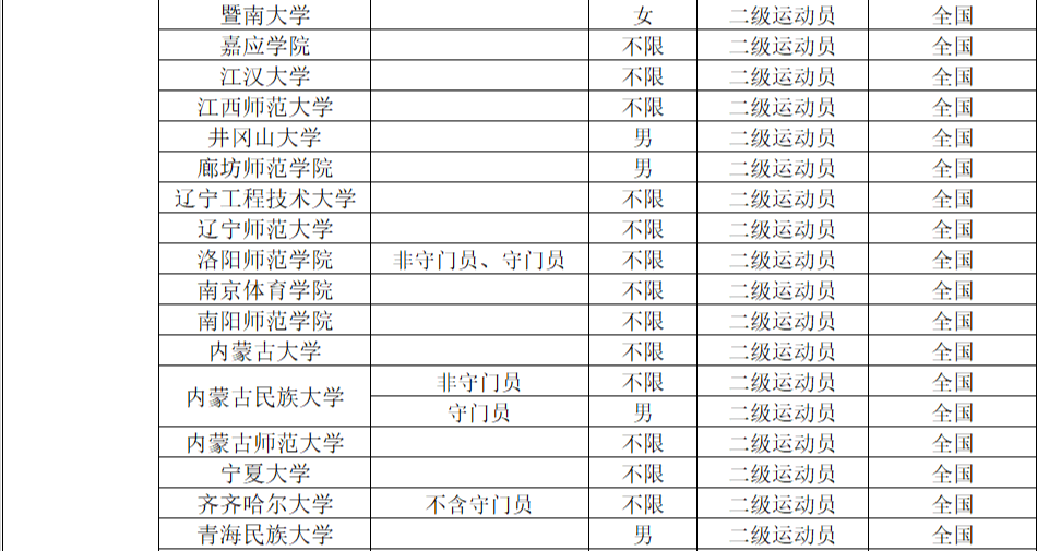 2022年体育单招分项目招生院校汇总（附专项成绩录取控制线）