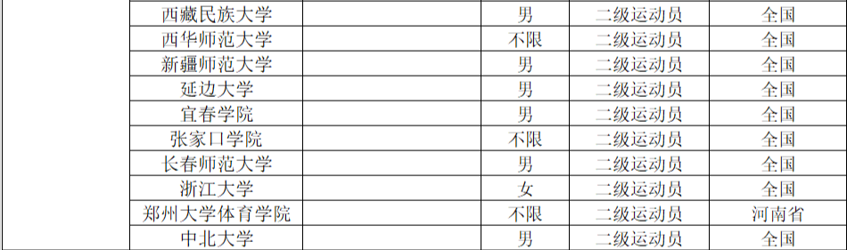 2022年体育单招分项目招生院校汇总（附专项成绩录取控制线）