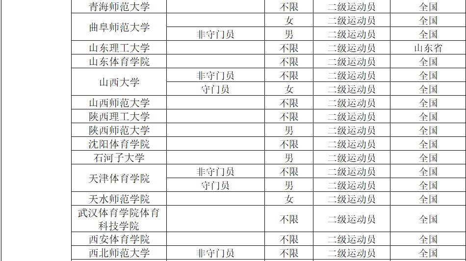 2022年体育单招分项目招生院校汇总（附专项成绩录取控制线）