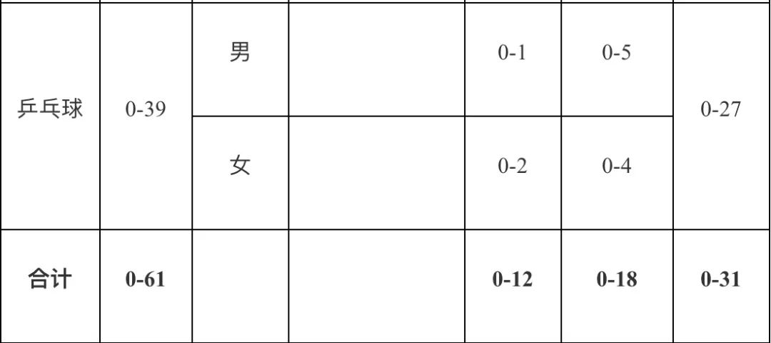 湖南师范大学2022年高水平运动队各项目招生计划表