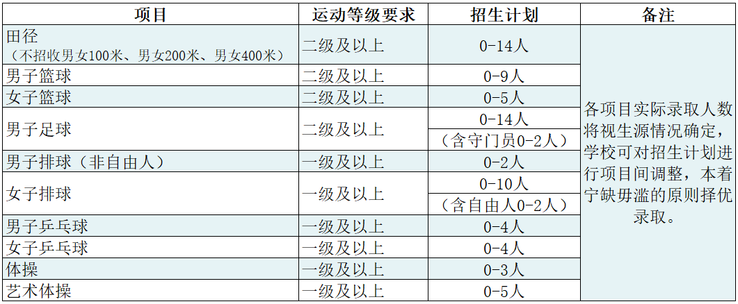 华中师范大学2022年各项目招生计划及报考条件要求