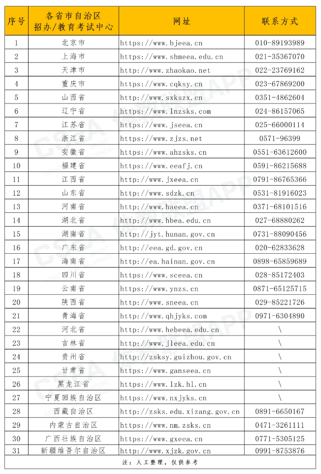 体育单招