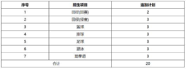 衡阳师范学院2024年运动训练专业招生追加计划
